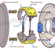 Illustration for article titled Oppo, learn me on brakes
